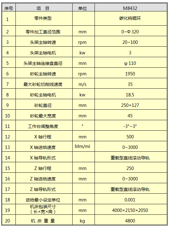 M8432辊环磨床