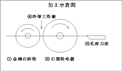 M8432辊环磨床